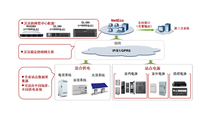 深圳市君和信息技術有限公司 以卓越網絡管理系統賦能企業數字化轉型