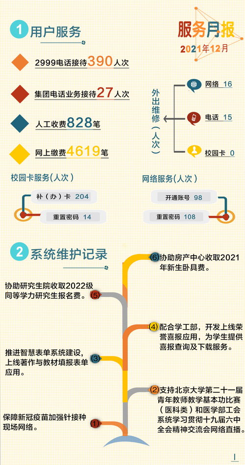 北京大學醫學部網絡安全與信息化技術中心 構筑智慧醫學的網絡基石